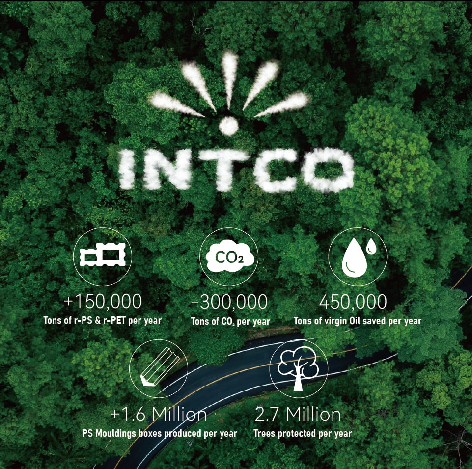 INTCO Decor sustainability materials and ESG commitment