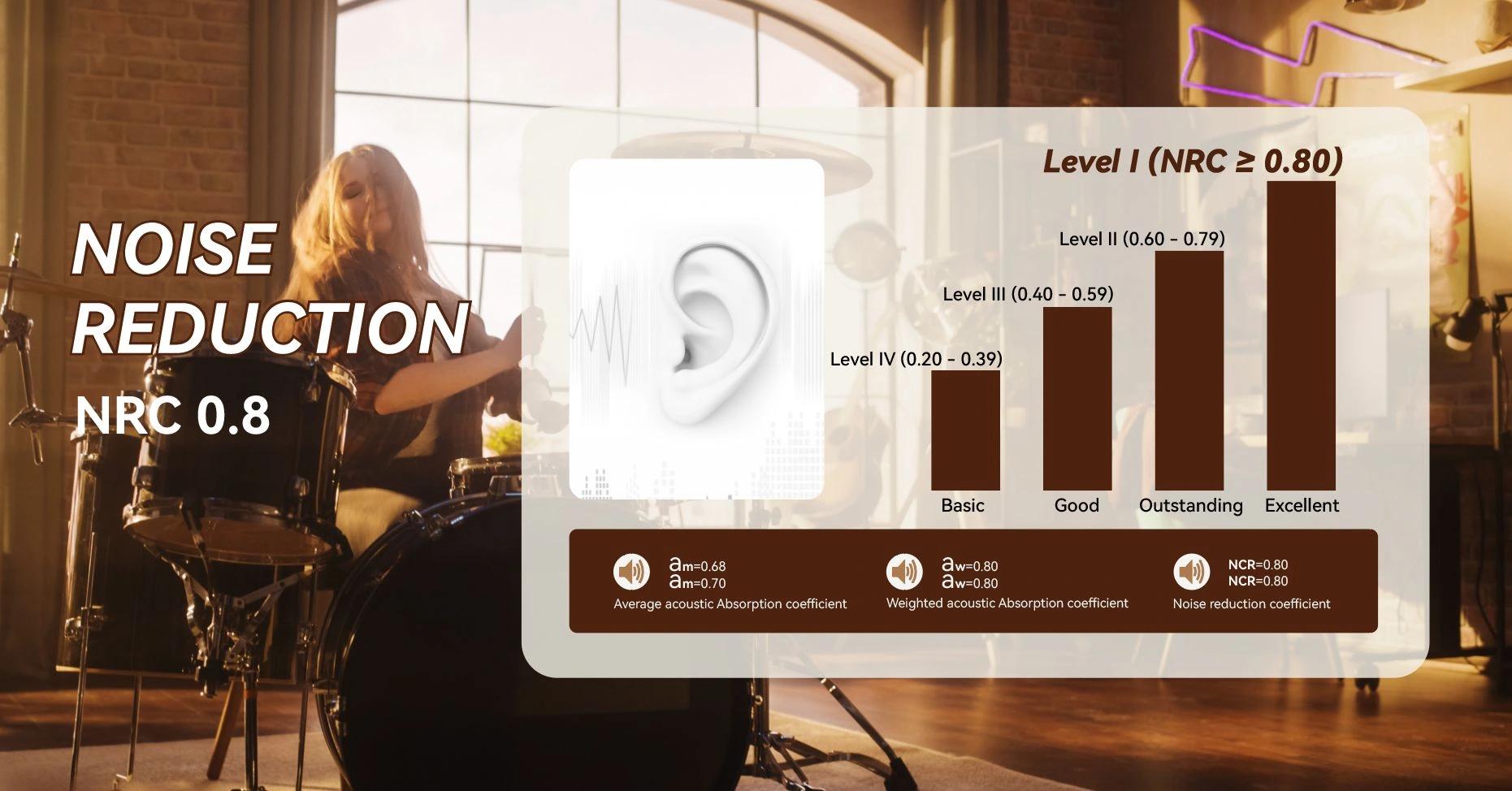 Acoustic Wall Panels: Modern Noise Control for Business Projects