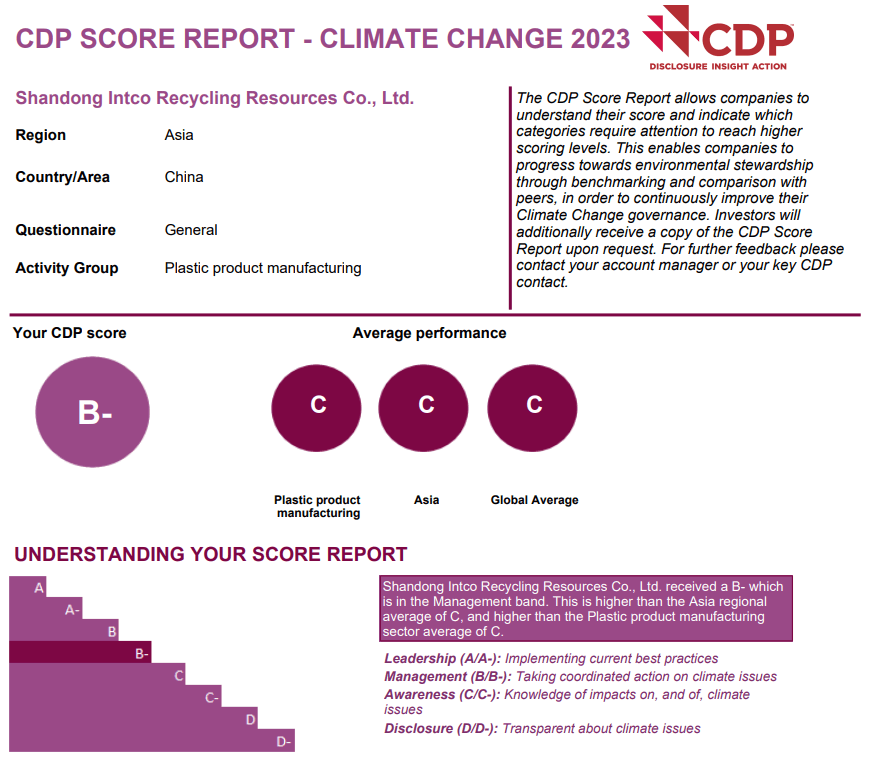 Intco Recycling Participates for the First Time and Achieves CDP Climate Change “Managemen